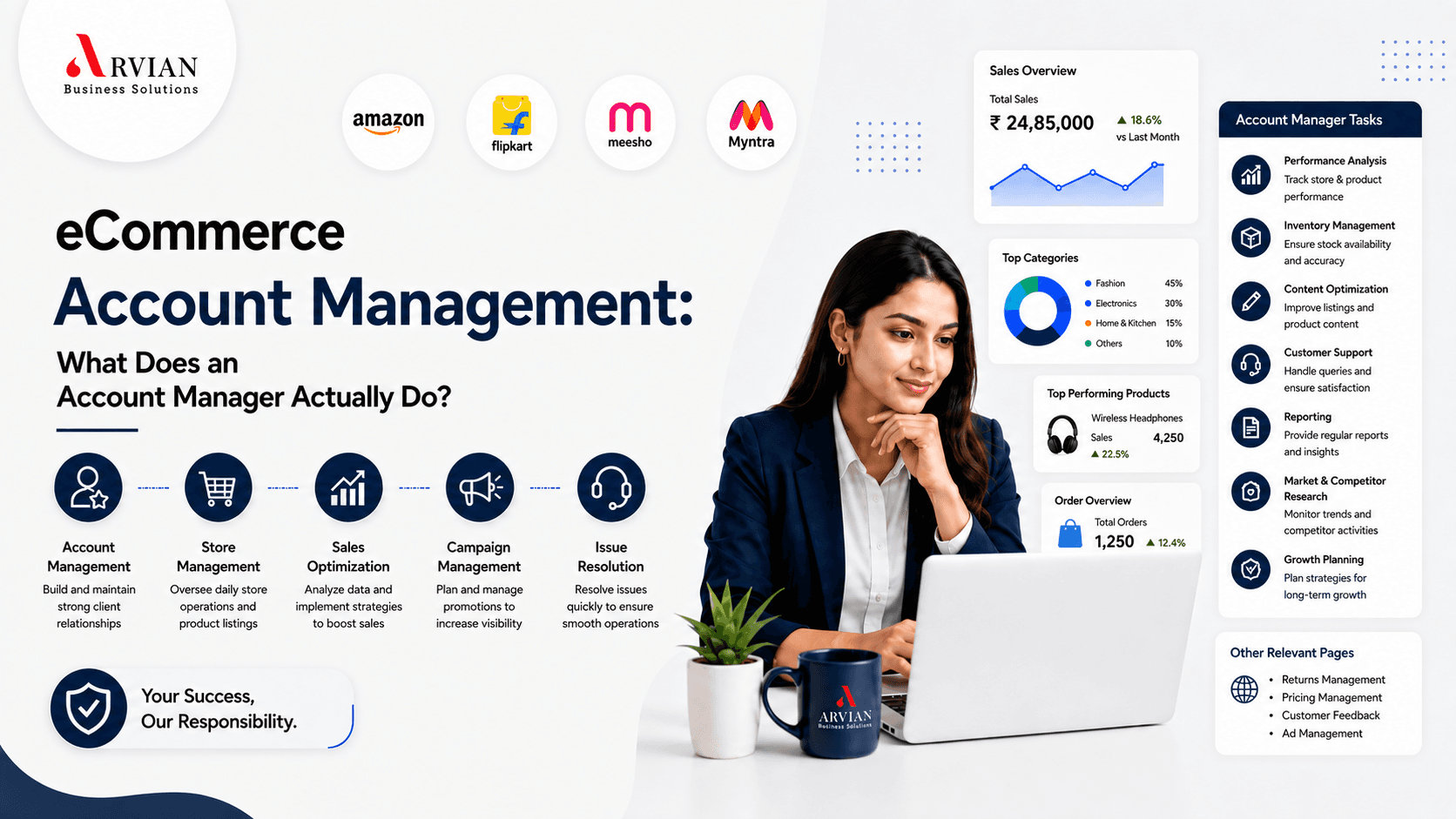 eCommerce Account Management workflow and seller dashboard