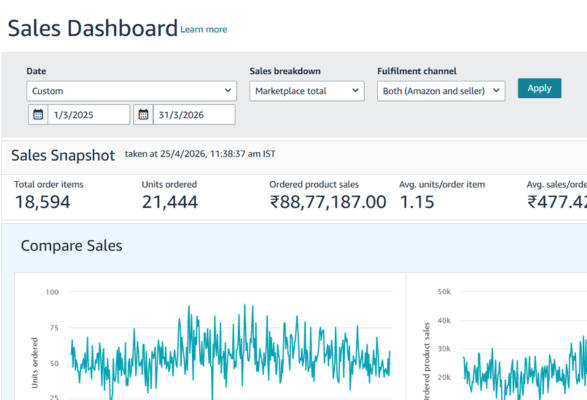 Sai Gallery Dashboard