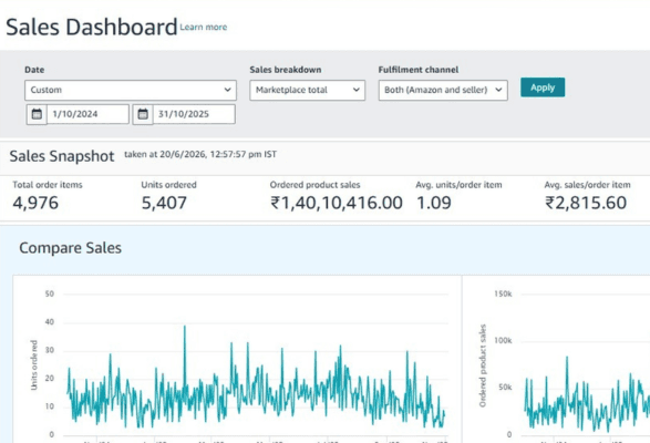 Kay Kay Industries Dashboard