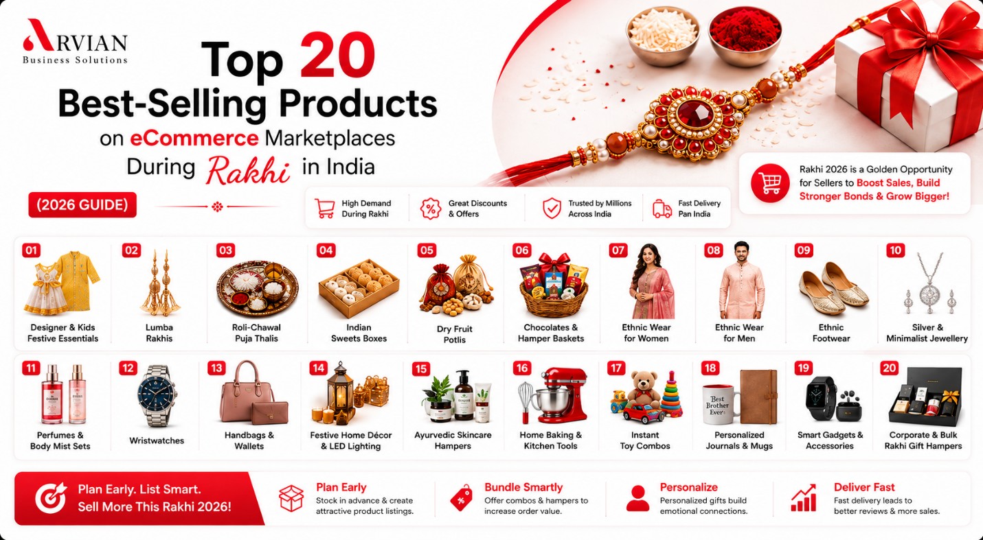 Top 20 Best-Selling Products on eCommerce Marketplaces During Rakhi in India Top 20 Best-Selling Products on eCommerce Marketplaces During Rakhi in India