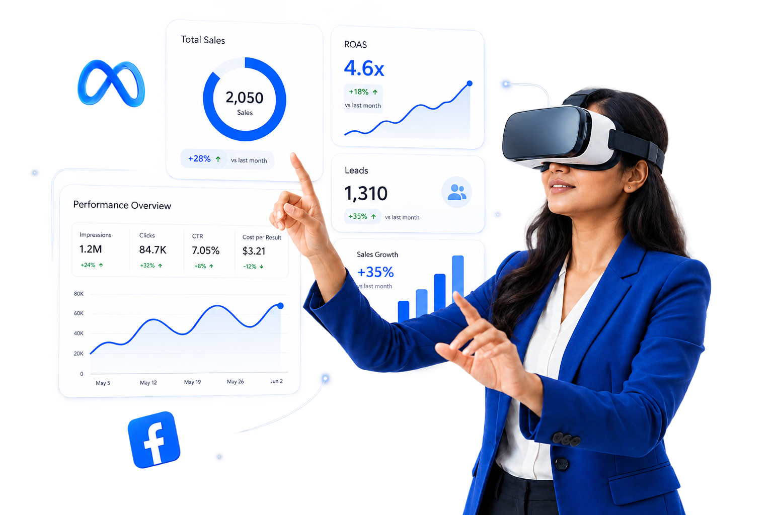 Meta Ads Management (Facebook & Instagram)